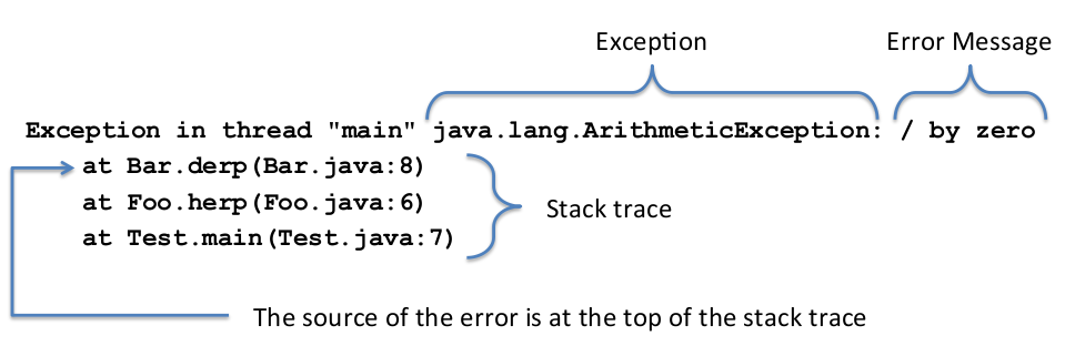 Stack Trace Image