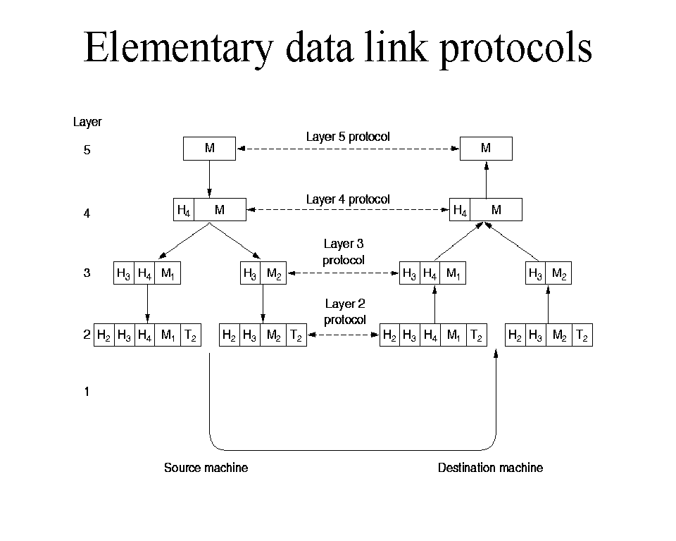 Link element. Data link layer Protocols. Data link. Data elements. TCP-link-4atem-v1.