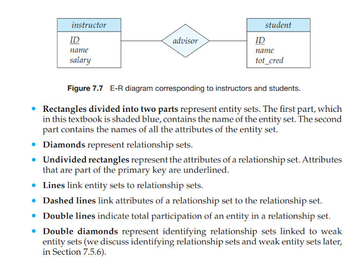Simple entity relationship example.