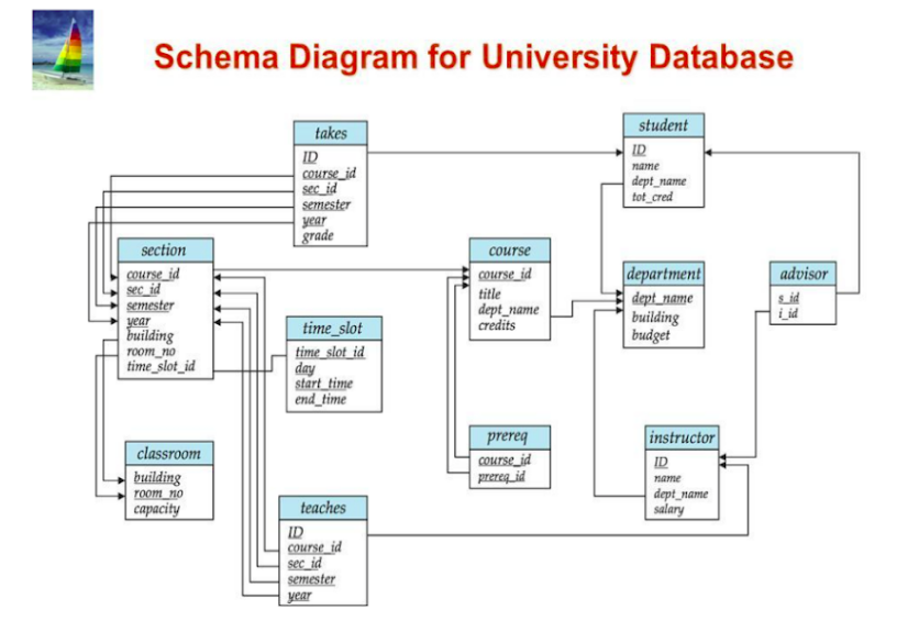 Schema diagram example.