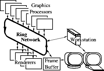 Diagram of Pixel-Planes 5