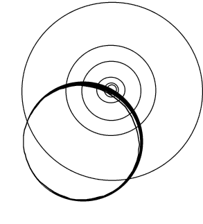 restriction of 2D Gaussian to a circle