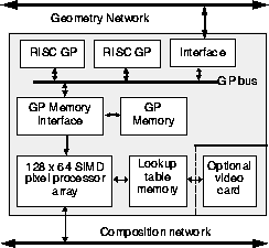 Diagram of PixelFlow node
