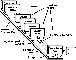 Diagram of PixelFlow